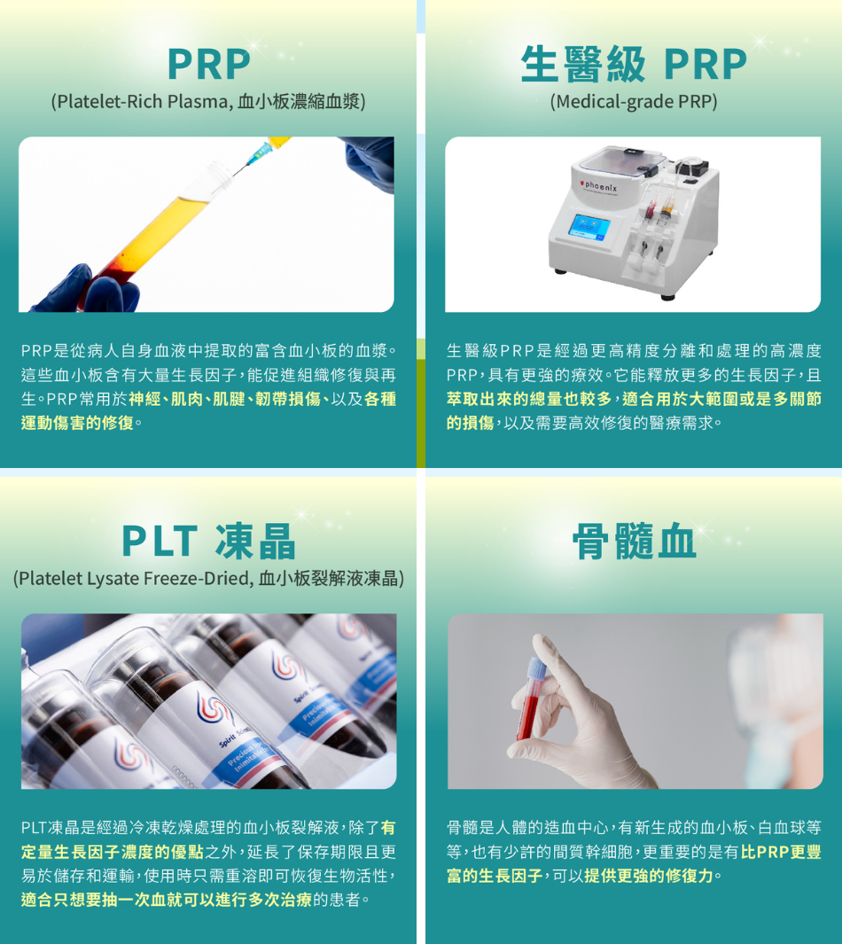 適采復健科根據不同需求，制度個人化疼痛治療
